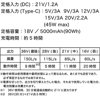 製品特性