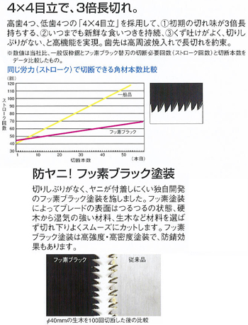 製品特性