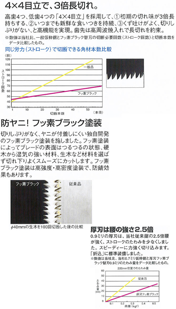 製品特性