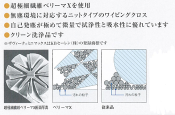 製品特性