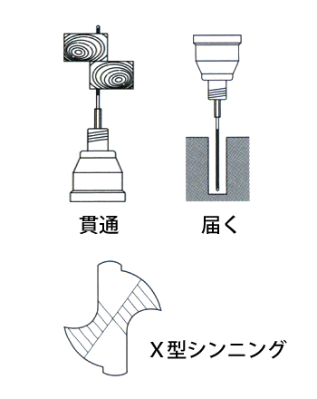 製品特性