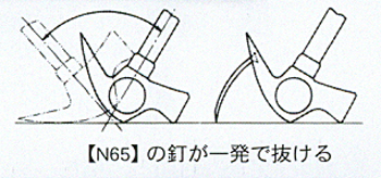 製品特性