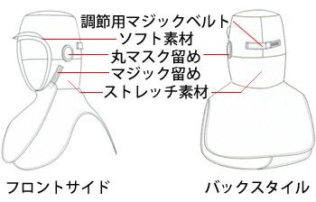 製品特性