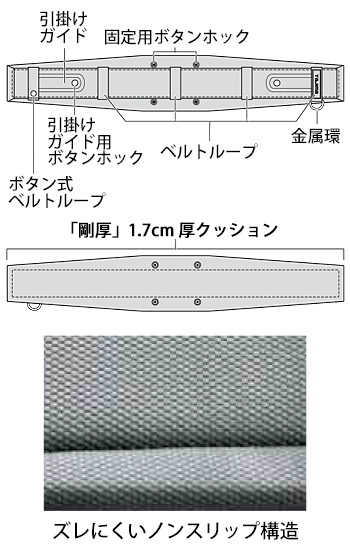 製品特性